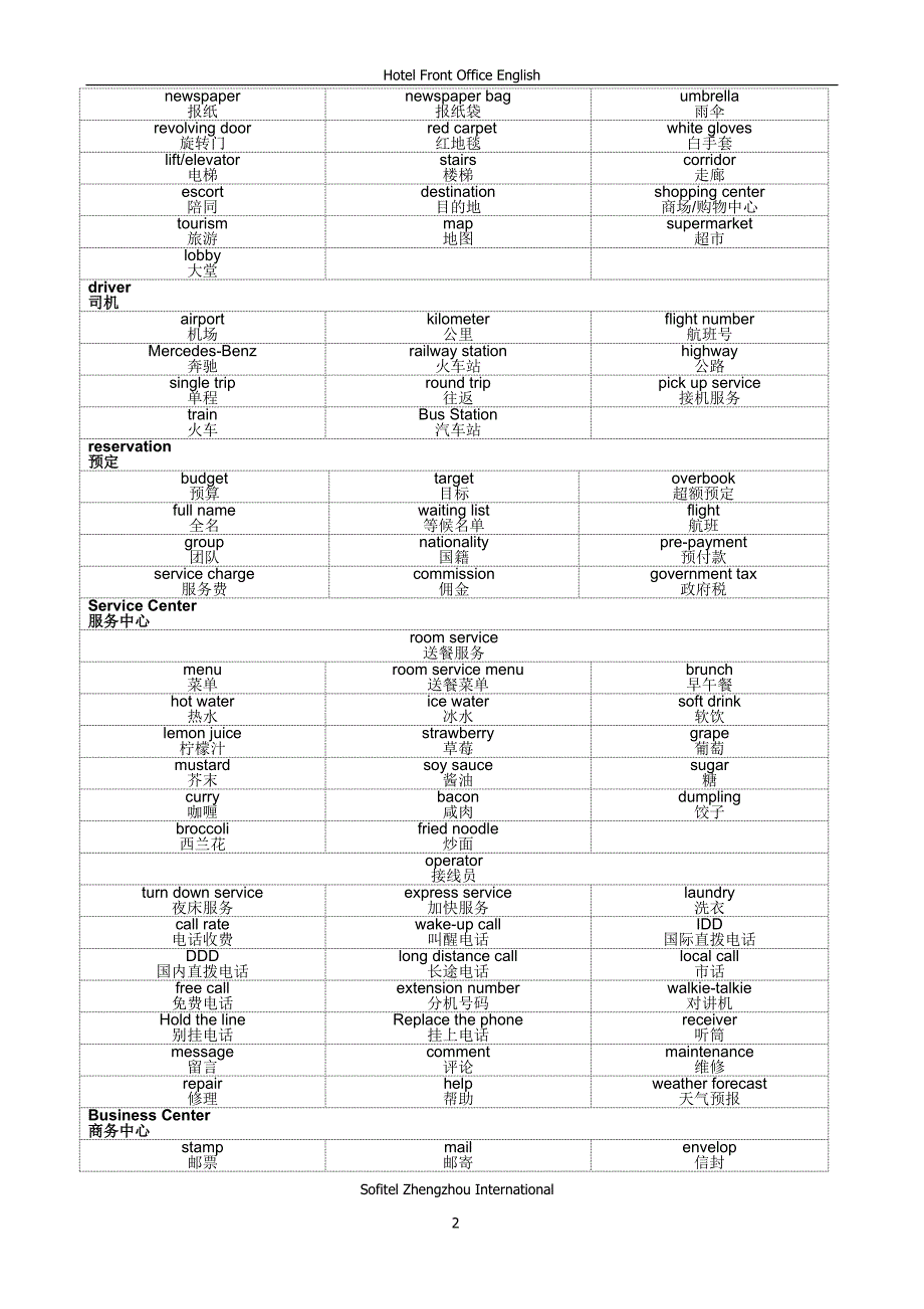 酒店英语-前厅部_第2页