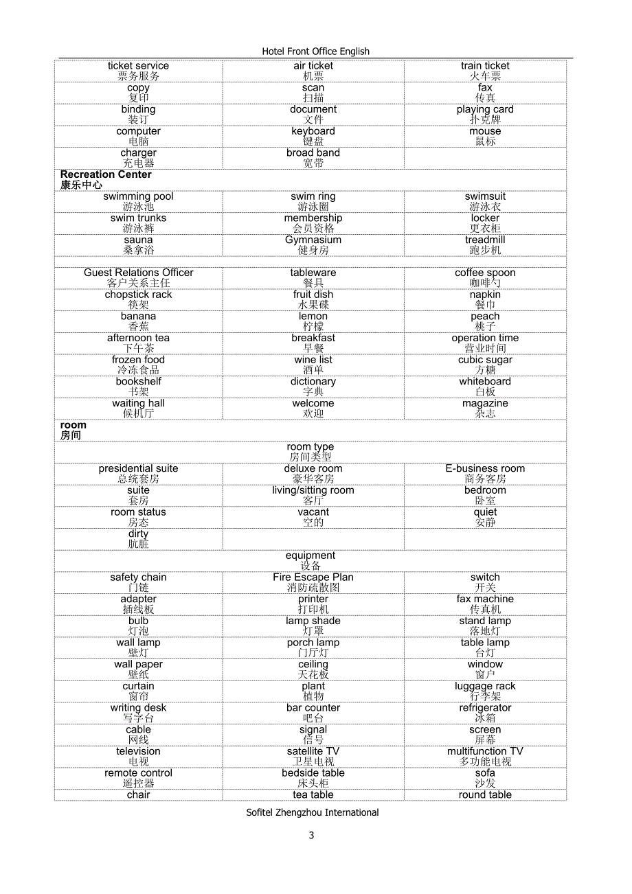 酒店英语-前厅部_第3页