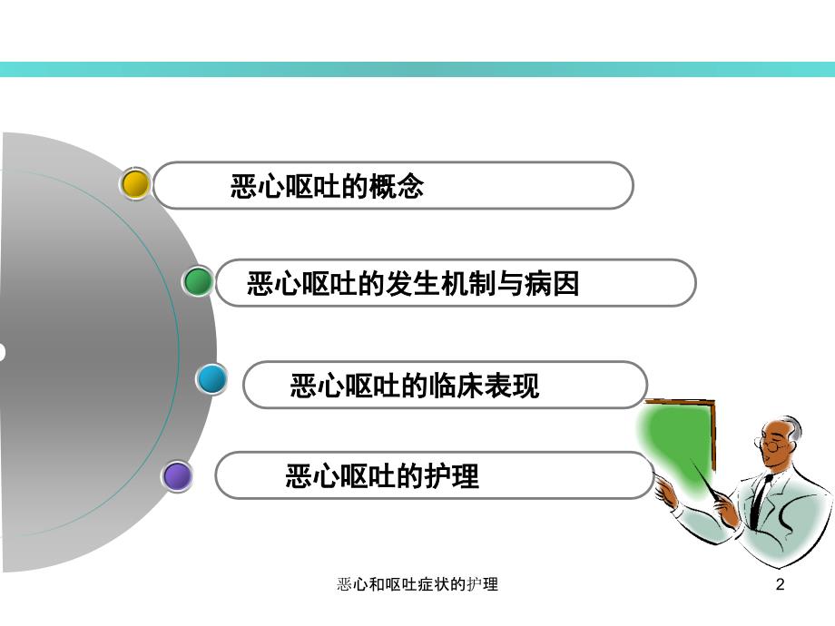 恶心和呕吐症状的护理课件_第2页