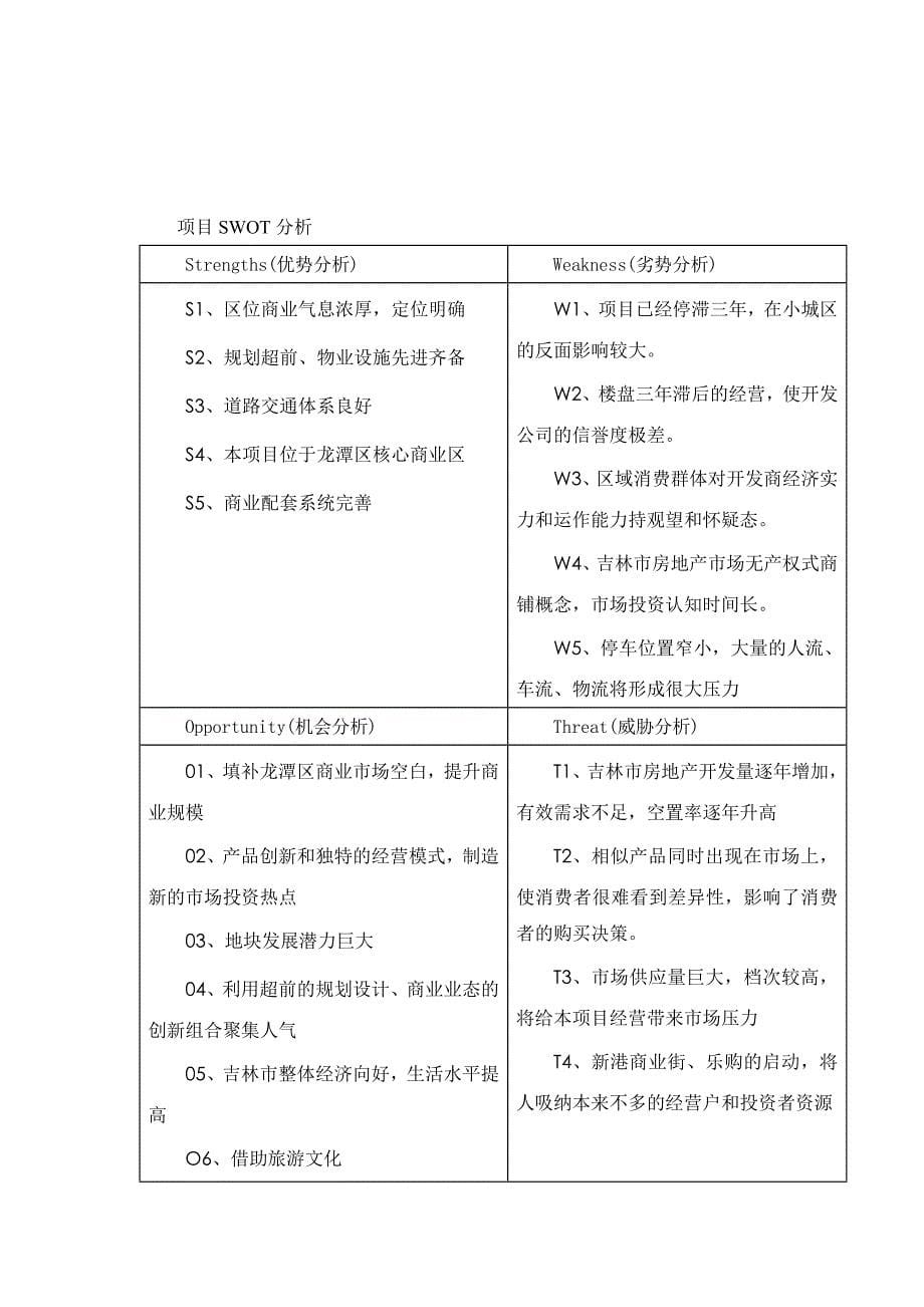 吉林某商城商铺销售营销策划方案_第5页