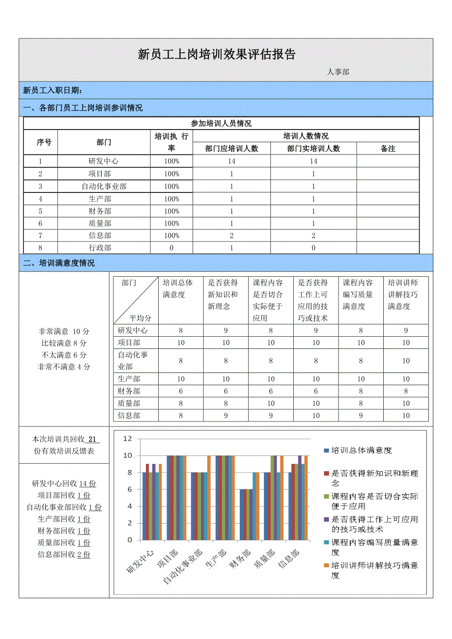 培训效果评估报告_第1页