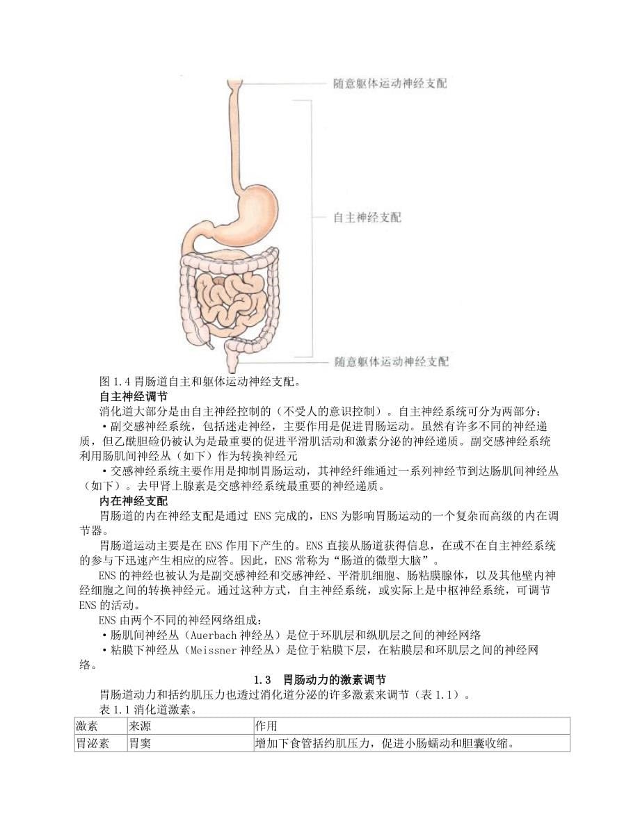 胃肠动力检查手册_第5页