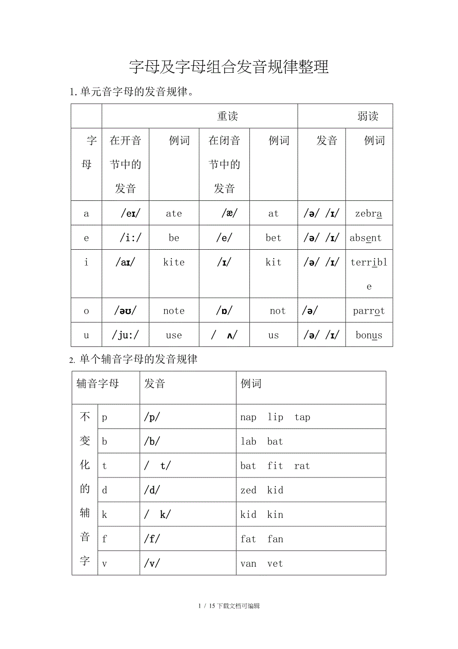 字母及字母组合发音规律整理_第1页