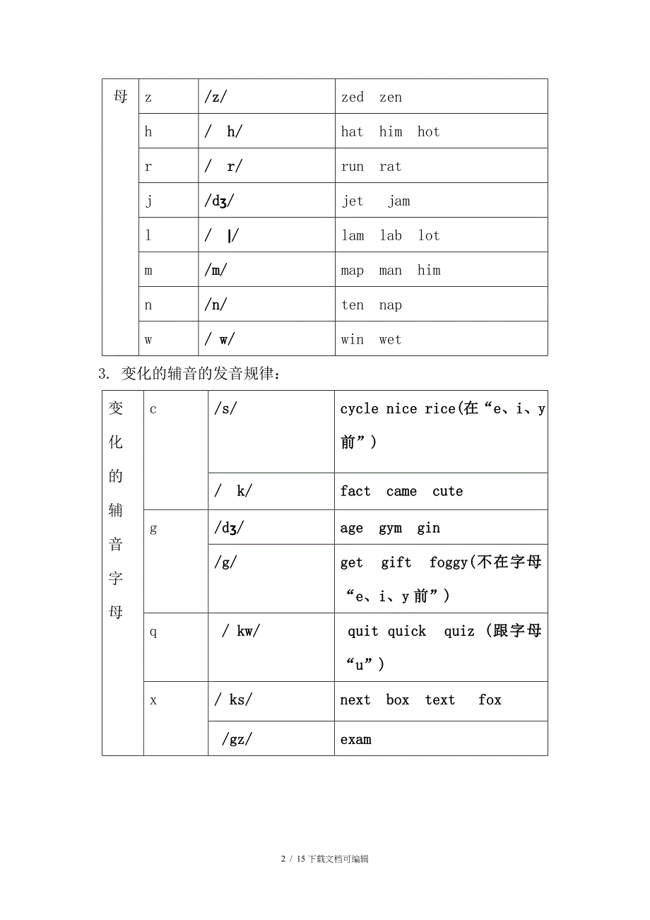 字母及字母组合发音规律整理_第2页