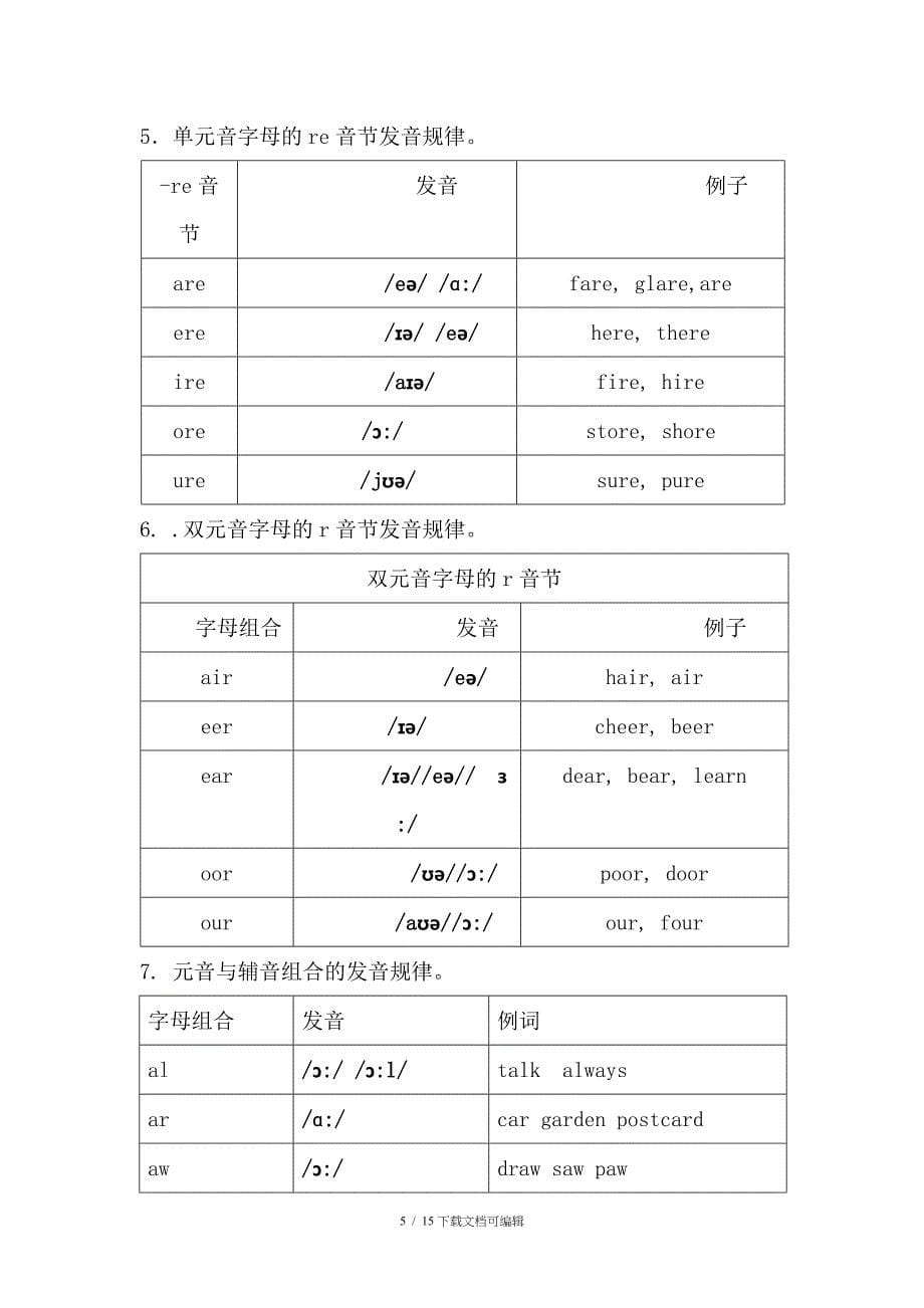 字母及字母组合发音规律整理_第5页