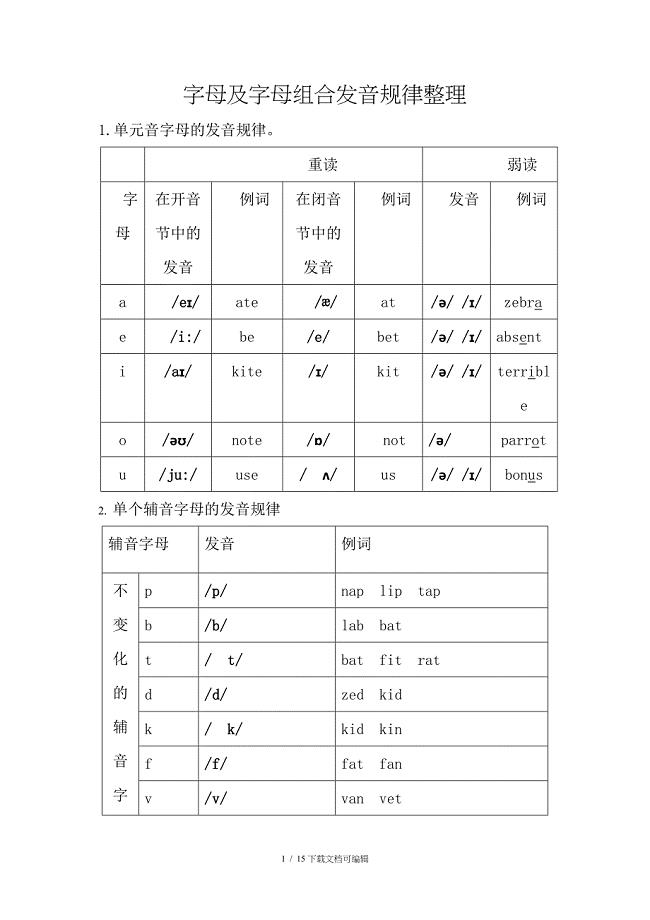 字母及字母组合发音规律整理
