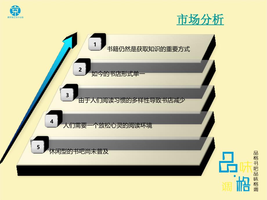 书吧项目可行性分析培训资料_第3页