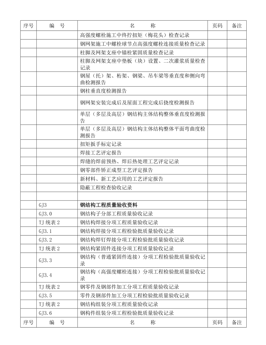 江苏建筑工程施工质量验收资料gj：钢结构工程部分(填写范例)_第4页