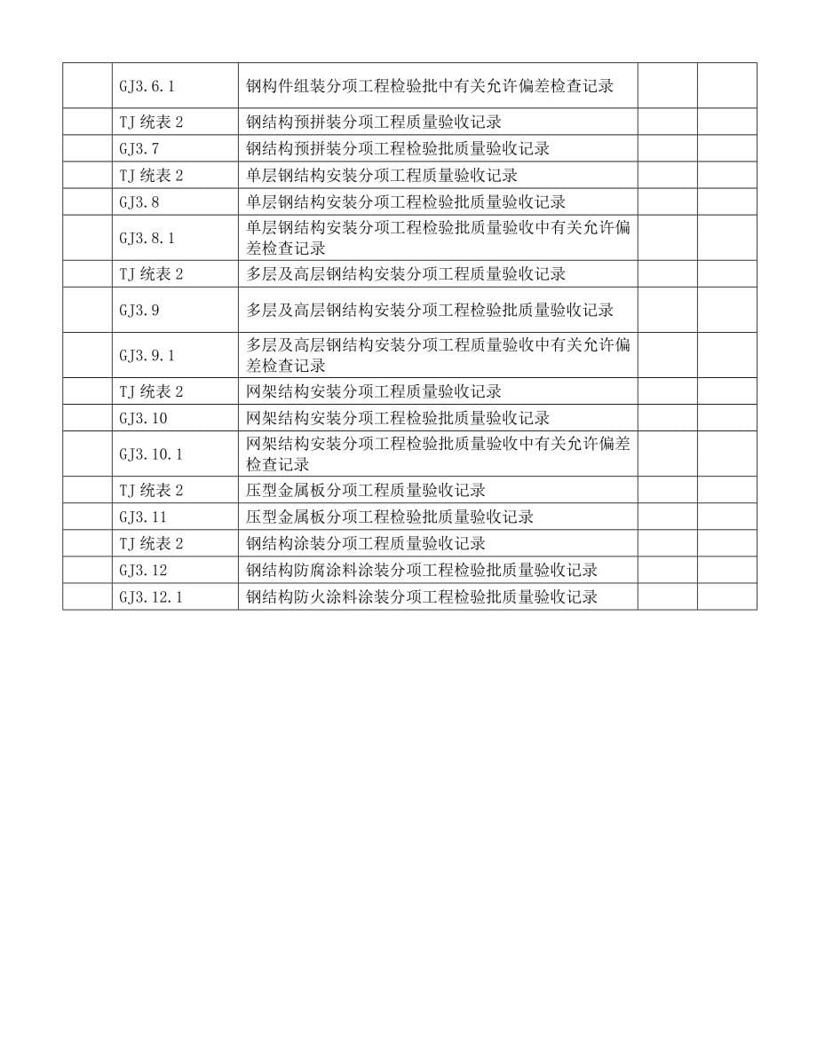 江苏建筑工程施工质量验收资料gj：钢结构工程部分(填写范例)_第5页