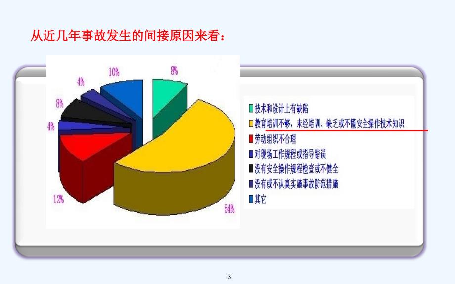 全员安全生产培训课件新员工_第3页