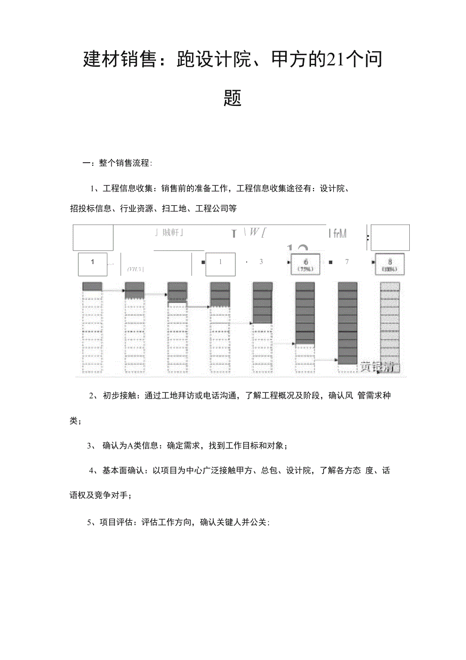建材销售：跑设计院、甲方的21个问题_第1页