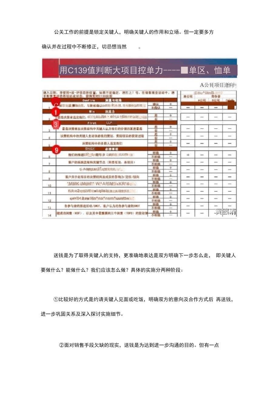 建材销售：跑设计院、甲方的21个问题_第5页