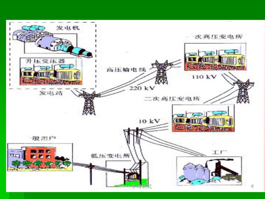 电气基础知识（教育课件）_第4页