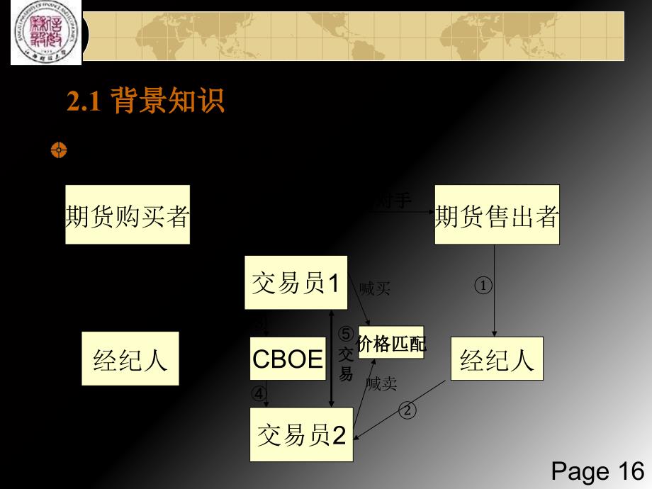 金融工程-期货市场的运作机制讲义课件_第3页