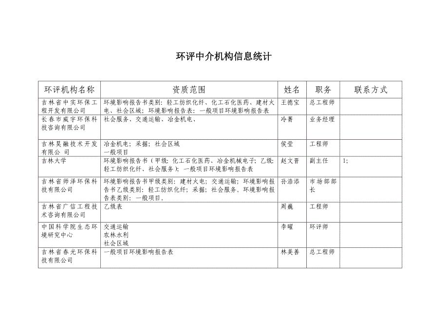 环评业务负责人信息统计