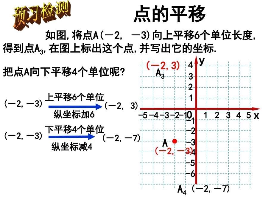 722用坐标表示平移(两课时)(2013新版人教版)课件(七年级下)_第5页