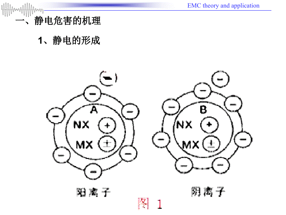 三电磁环境及电磁污染途径11_第2页