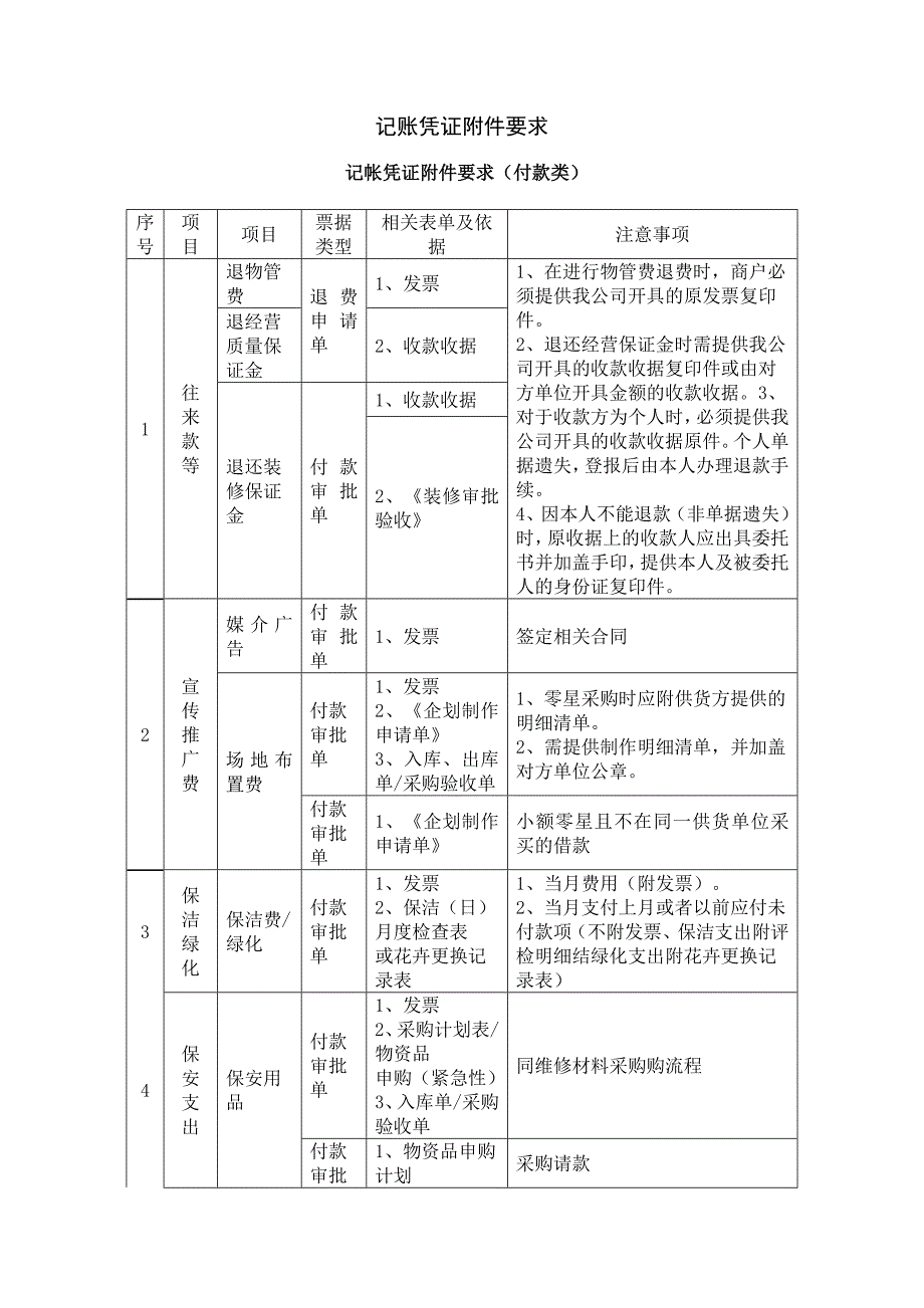 记账凭证附件要求_第1页