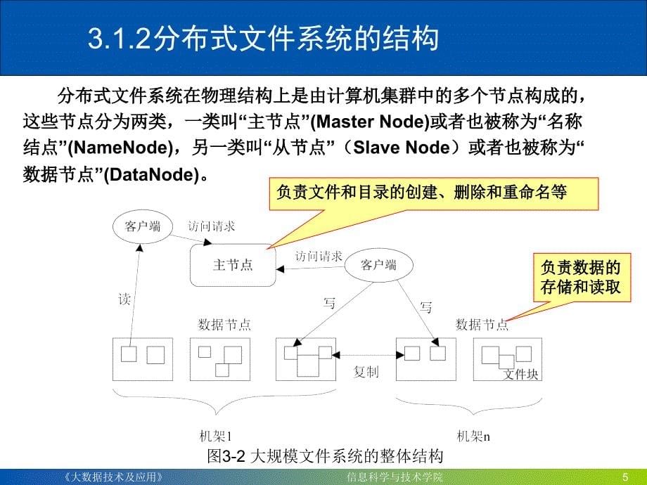 分布式文件系统HDFS课件.ppt_第5页