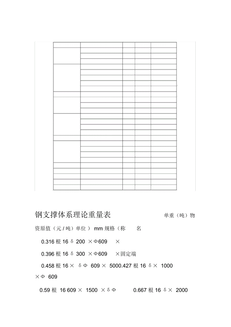钢支撑理论重量表Φ609δ16_第1页