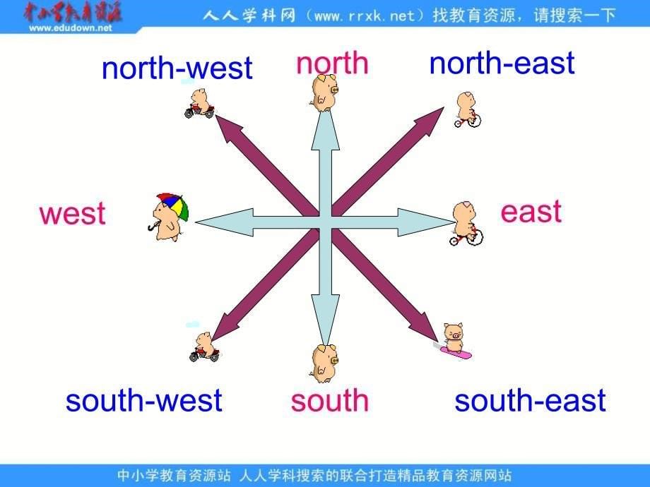 牛津译林版英语七下Unit 3 Finding your ayppt课件之三_第5页