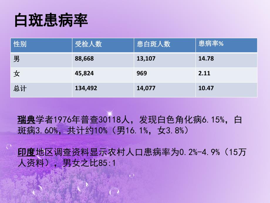 白斑的流行病学调查_第2页