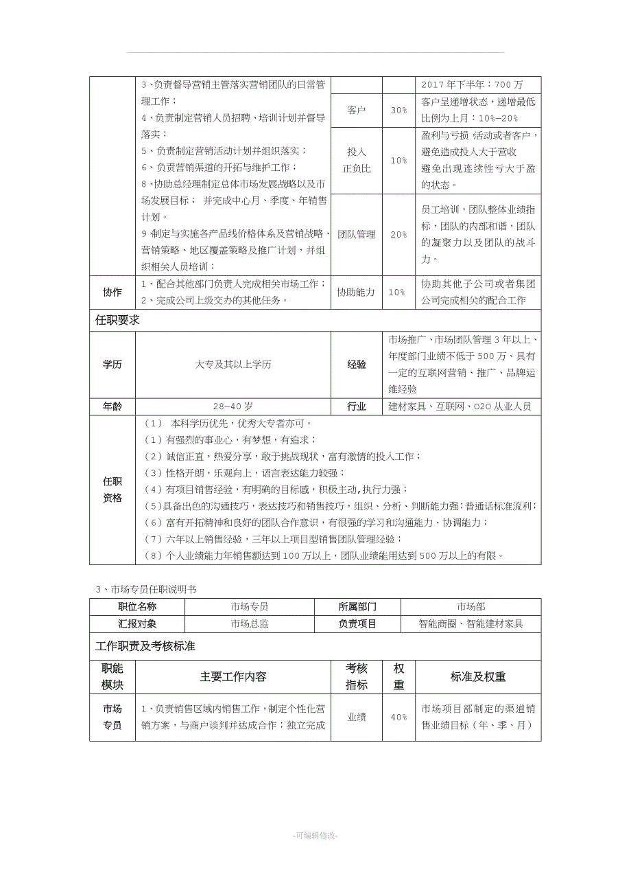 市场部薪酬体系及考核制度_第2页