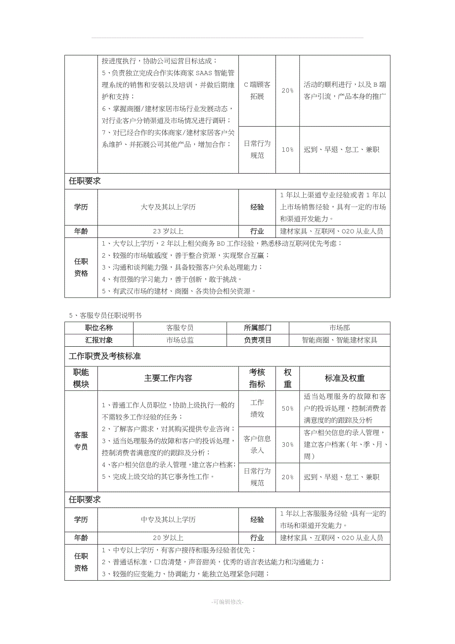 市场部薪酬体系及考核制度_第4页