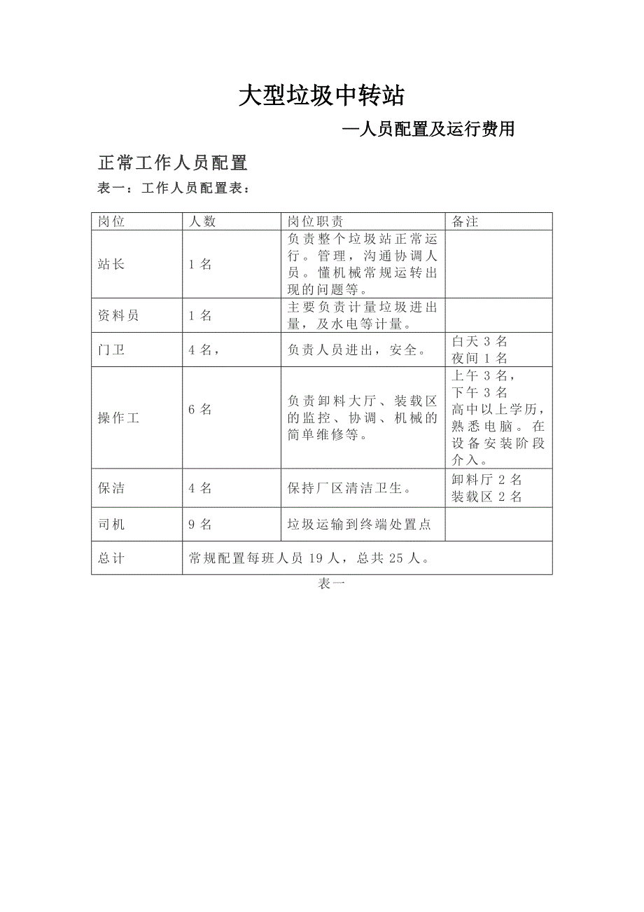 大型垃圾中转站人员配置及运行费用_第1页