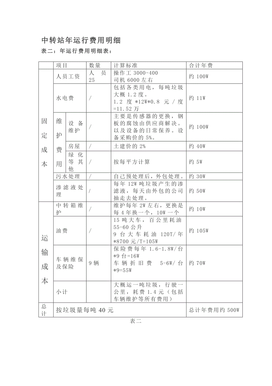 大型垃圾中转站人员配置及运行费用_第2页