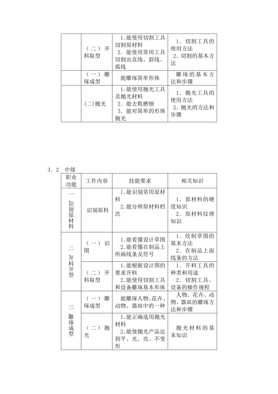 工艺品雕刻工_第3页