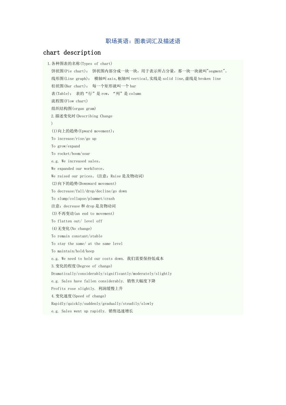 英语会话：图表词汇及描述语.doc_第1页