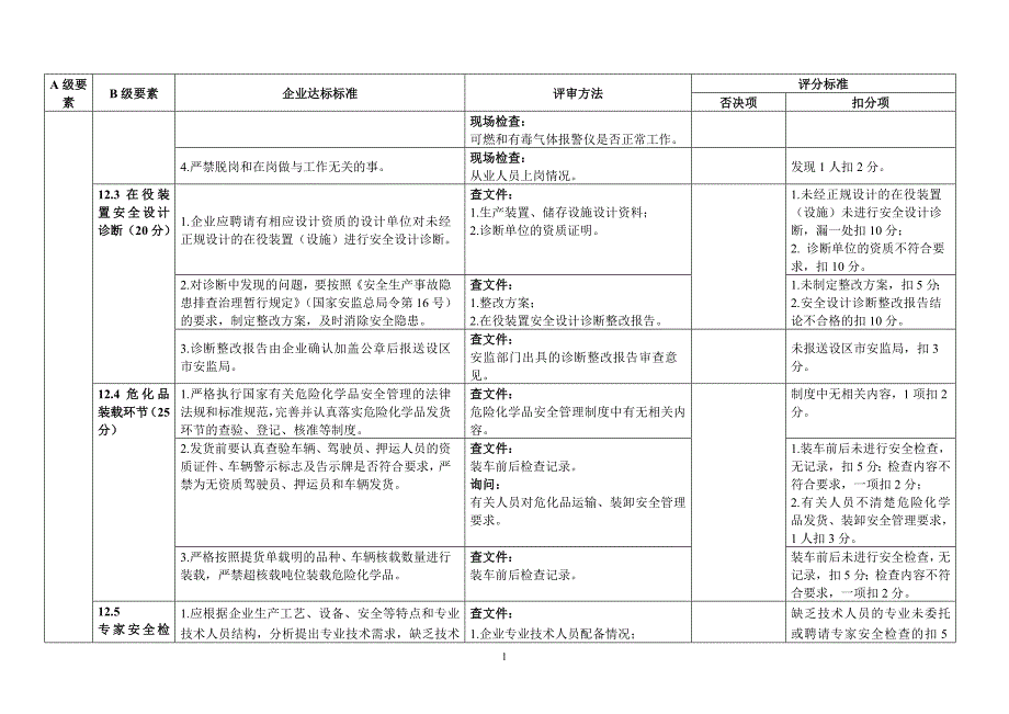 危险化学品从业单位安全生产标准化评审标准第12项A级要素福建省评审标准_第2页