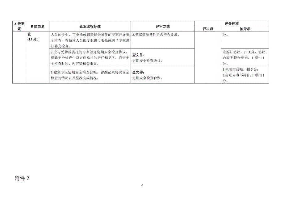 危险化学品从业单位安全生产标准化评审标准第12项A级要素福建省评审标准_第3页