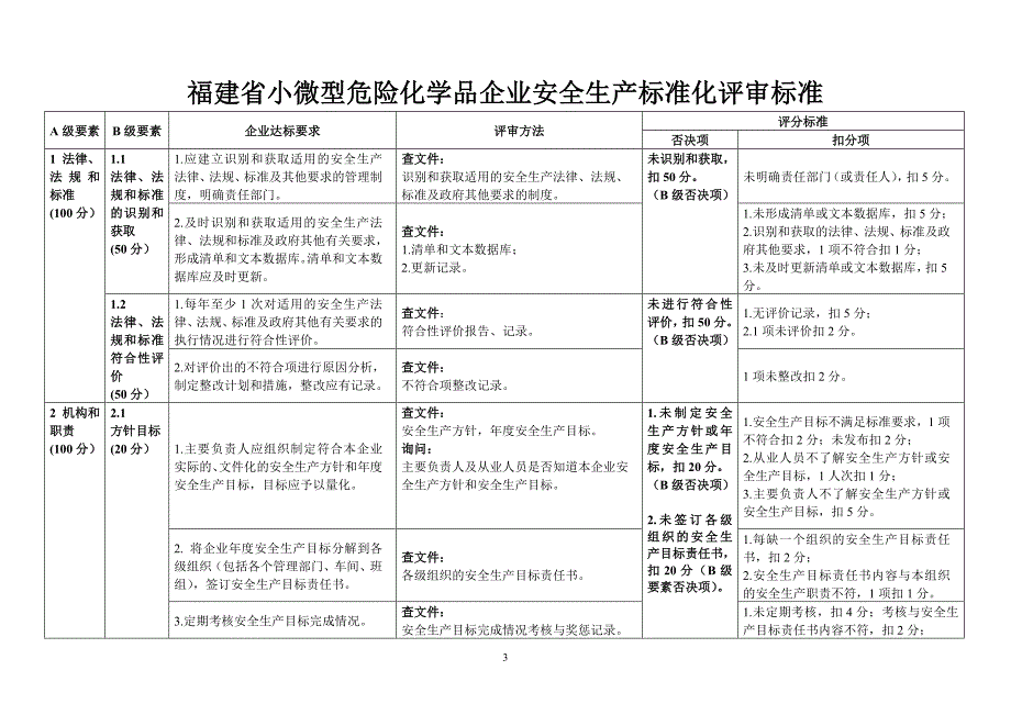 危险化学品从业单位安全生产标准化评审标准第12项A级要素福建省评审标准_第4页