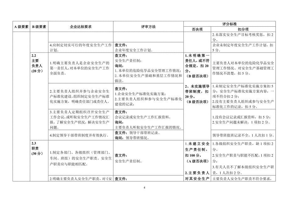 危险化学品从业单位安全生产标准化评审标准第12项A级要素福建省评审标准_第5页