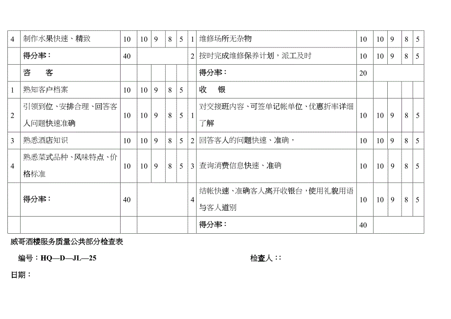 威哥酒楼服务质量检查表_第3页