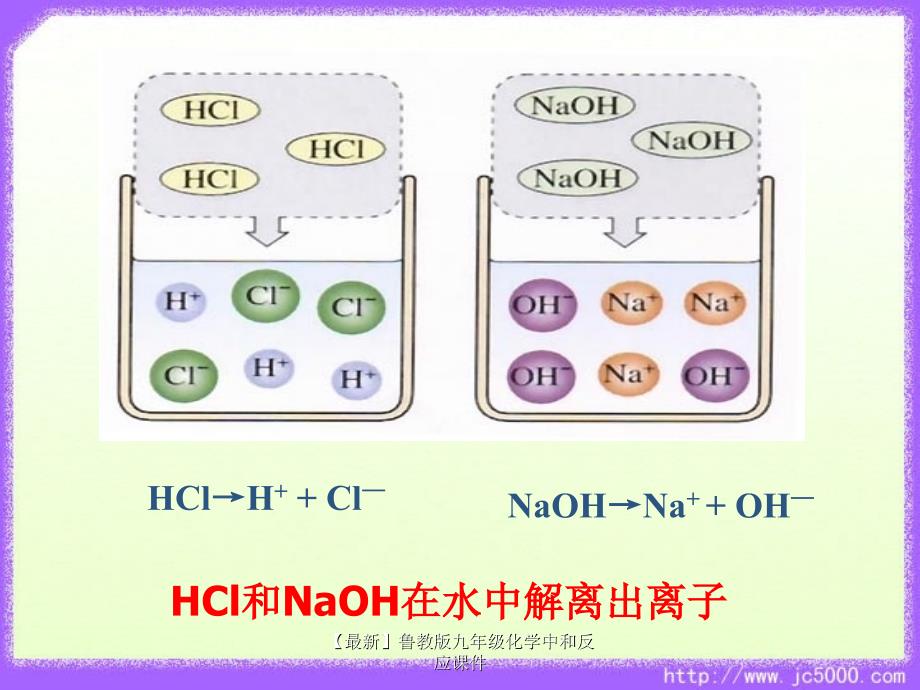 最新九年级化学中和反应课件_第3页