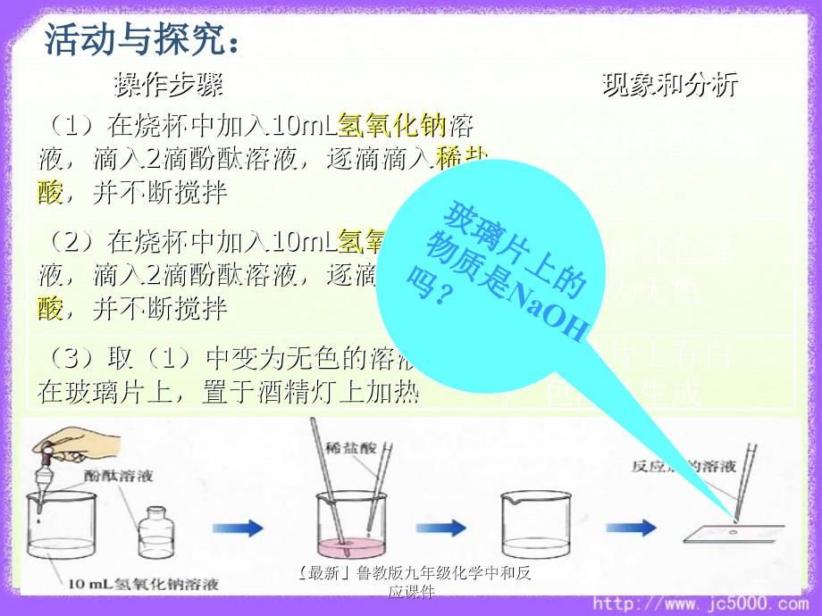 最新九年级化学中和反应课件_第5页