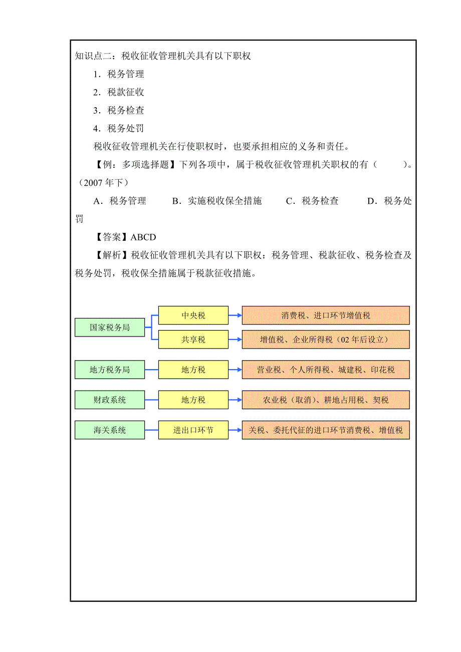 税收征收管理机关及其职权_第3页