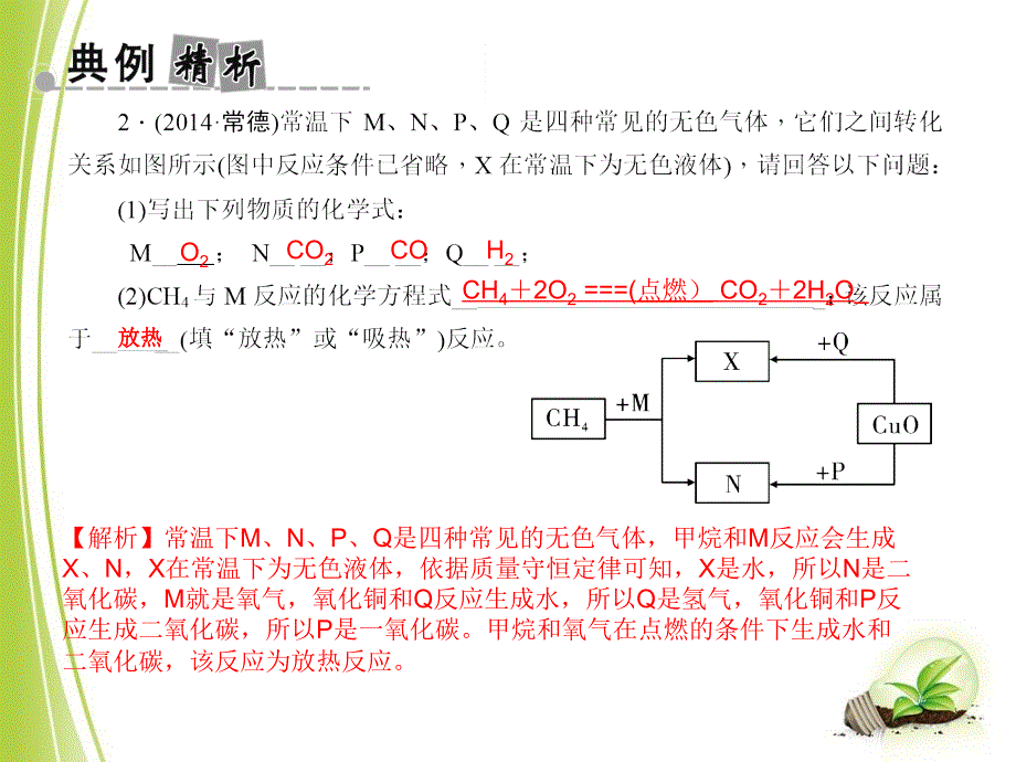 物质的转化规律全解课件_第4页