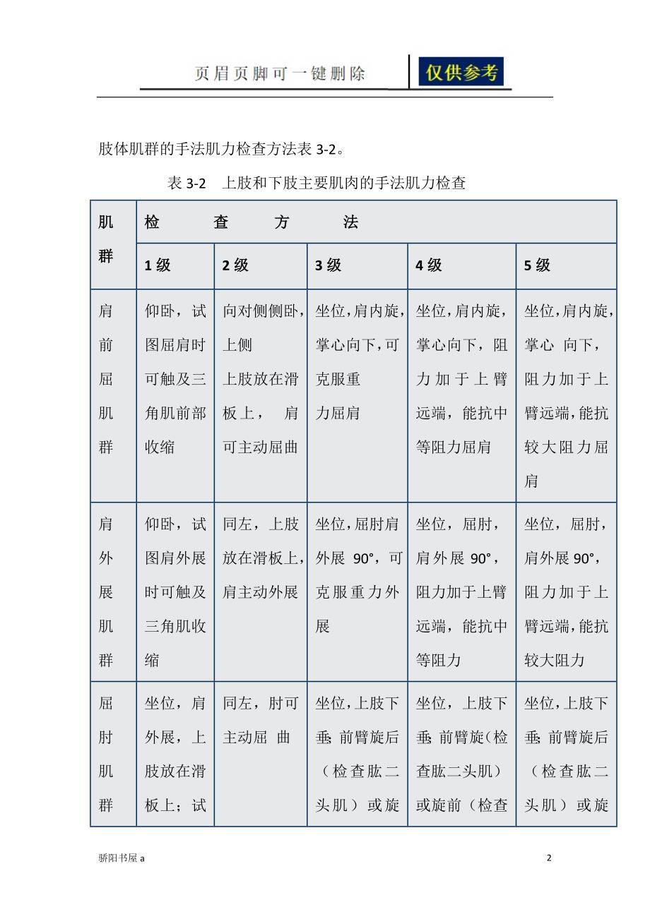 运动功能评定借鉴分析_第2页