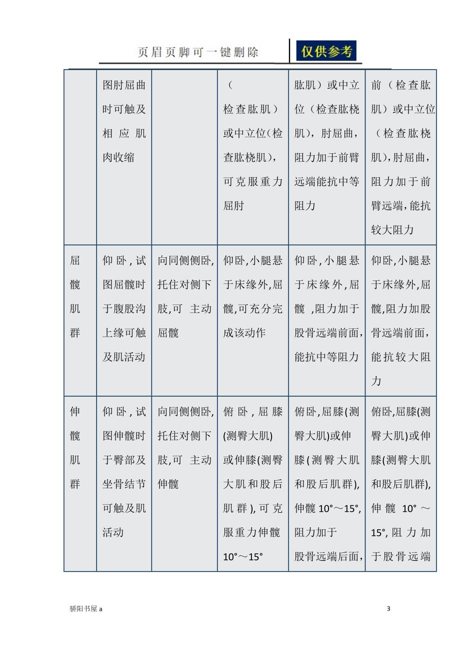 运动功能评定借鉴分析_第3页