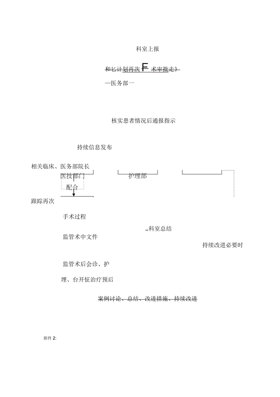 非计划二次手术管理制度_第2页