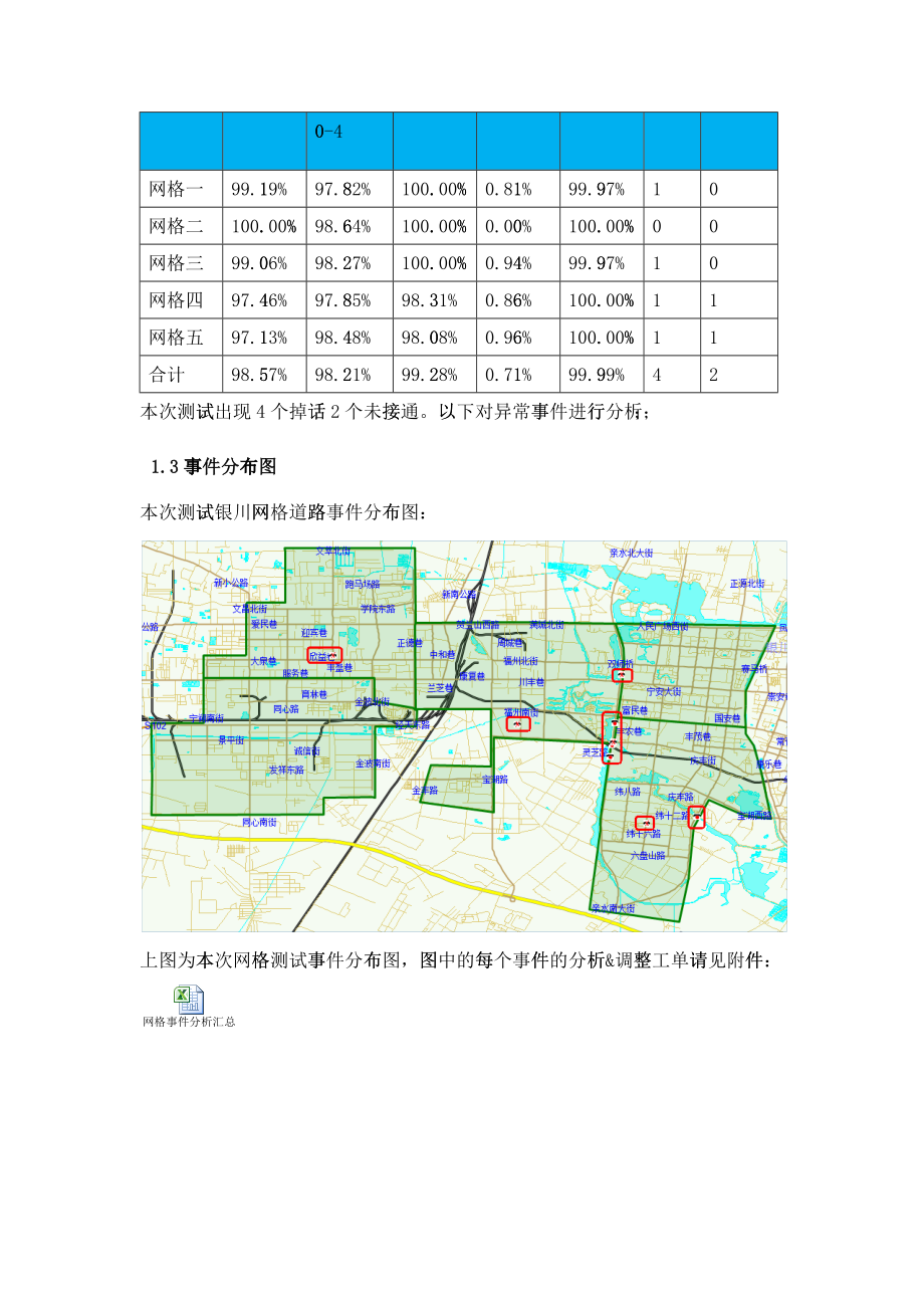 宁夏银川移动西区GSM网络质量测试分析报告-XXXX年4月(第二轮)_第3页