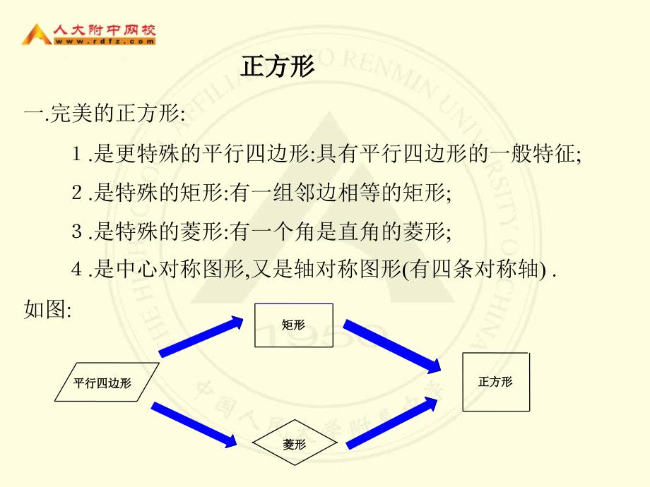 特殊平行四边形二初二数学主讲教师邓兰萍_第2页