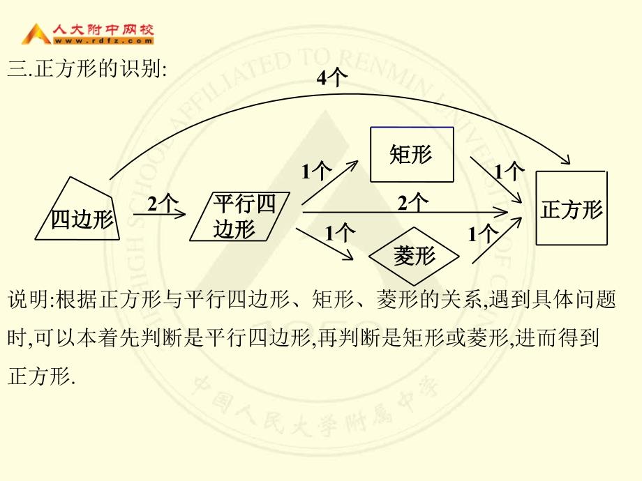 特殊平行四边形二初二数学主讲教师邓兰萍_第4页