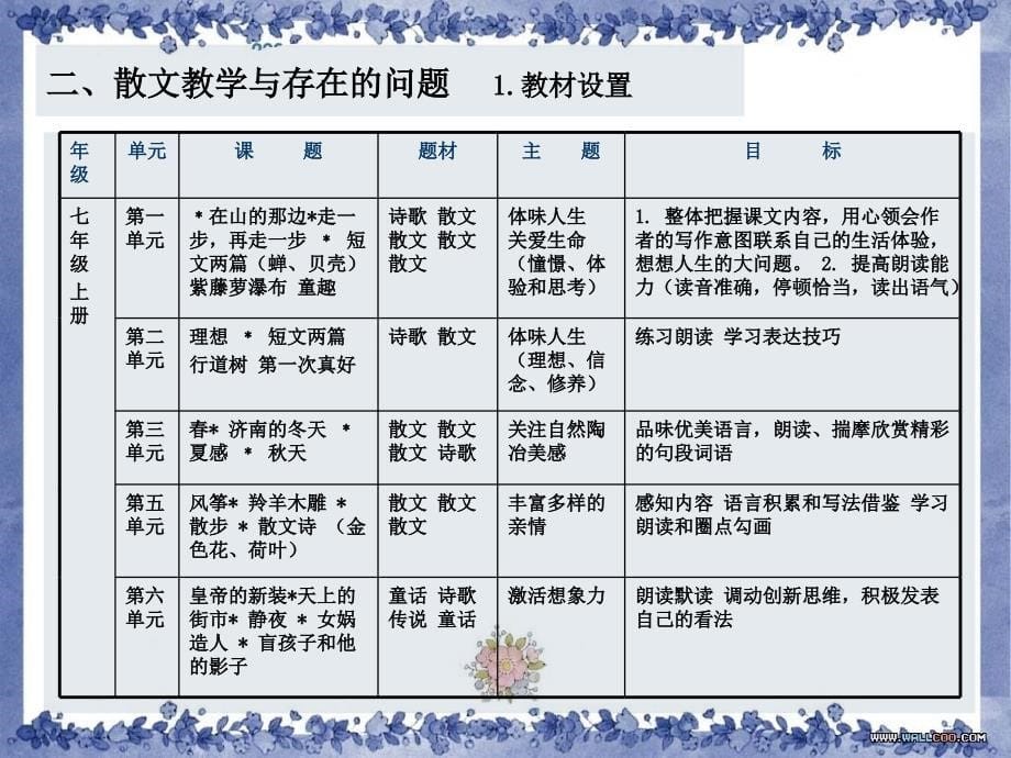 初中现代散文解读与教学策1_第5页