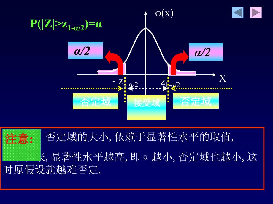 医学课件第7章统计假设检验和区间估计_第4页