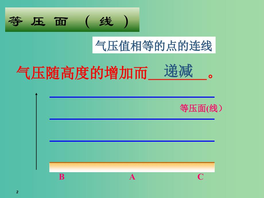 高中地理 2.2大气圈与天气课件2 鲁教版必修1.ppt_第2页